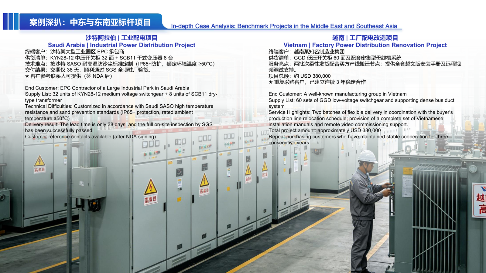 Southeast Asia project deliveries