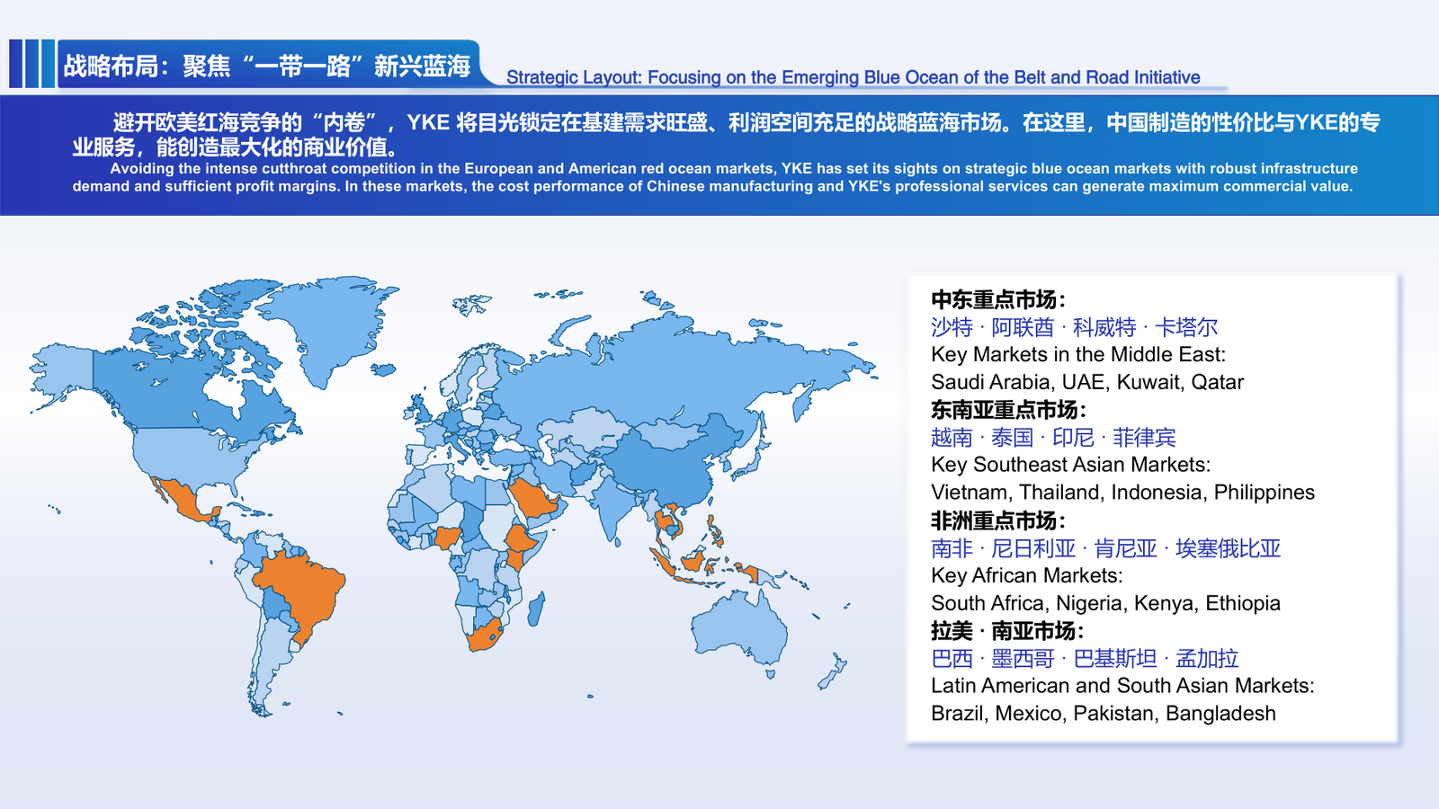 Export market coverage